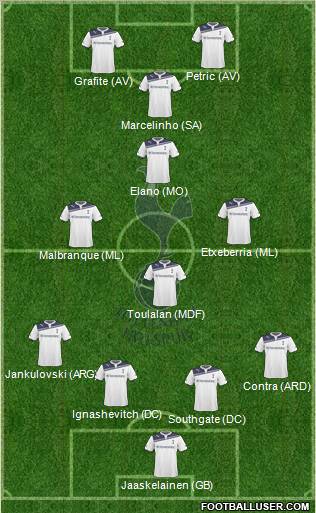 Tottenham Hotspur Formation 2010