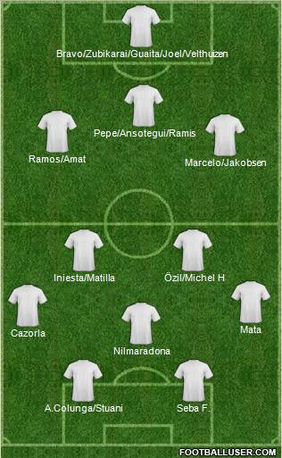 Fifa Team Formation 2010
