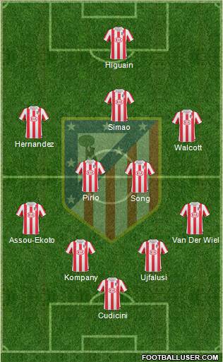 C. Atlético Madrid S.A.D. Formation 2010