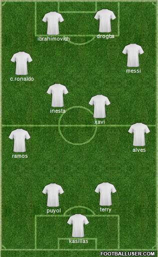 Champions League Team Formation 2010