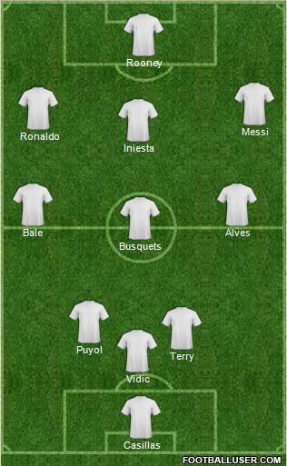 Dream Team Formation 2010