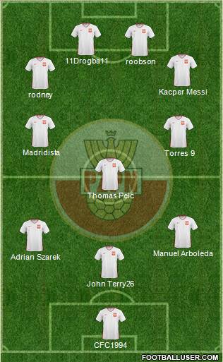 Poland Formation 2010