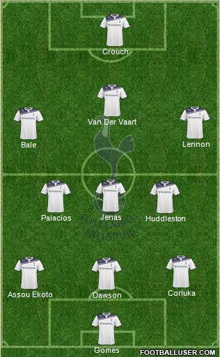 Tottenham Hotspur Formation 2010