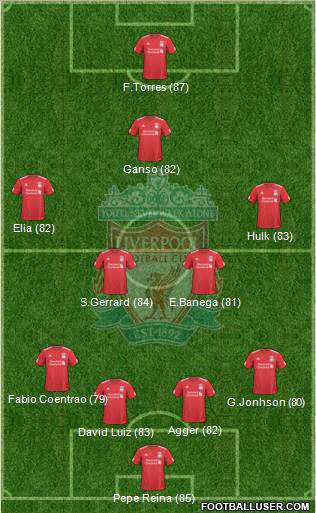 Liverpool Formation 2010