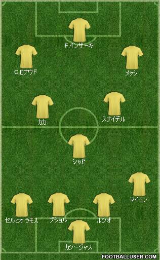 Dream Team Formation 2010