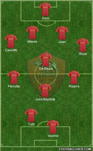 AS Roma Formation 2010
