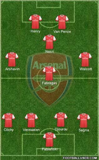 Arsenal Formation 2010