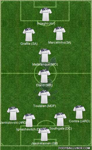 Tottenham Hotspur Formation 2010