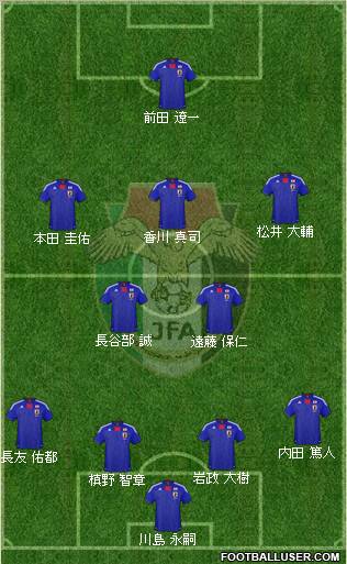 Japan football formation