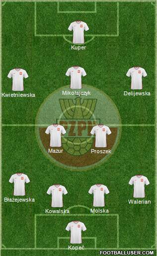 Poland Formation 2010