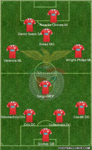 Sport Lisboa e Benfica - SAD Formation 2010