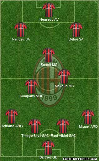 A.C. Milan Formation 2010