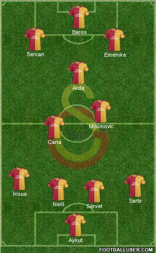 Galatasaray SK Formation 2010