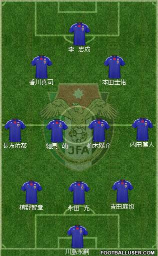 Japan football formation