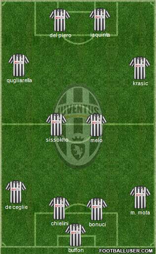 Juventus Formation 2010
