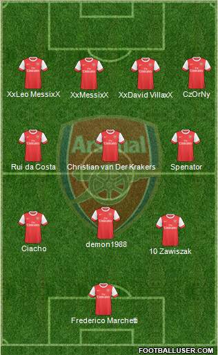 Arsenal Formation 2010