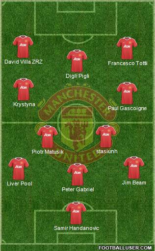 Manchester United Formation 2010