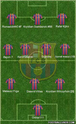 F.C. Barcelona Formation 2010