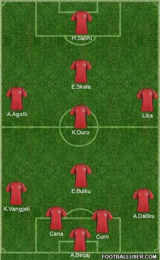 Albania Formation 2010