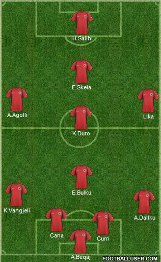 Albania football formation