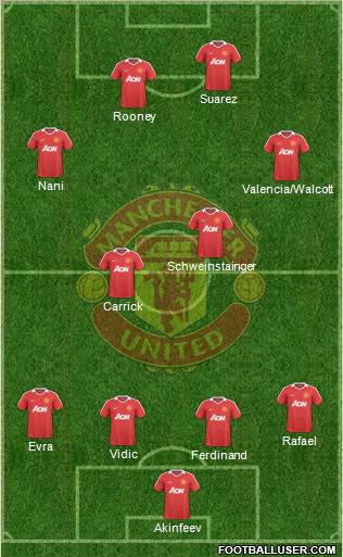 Manchester United Formation 2010