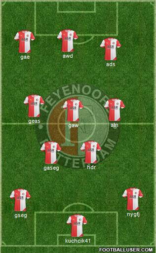 Feyenoord football formation