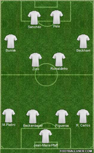 Dream Team Formation 2010