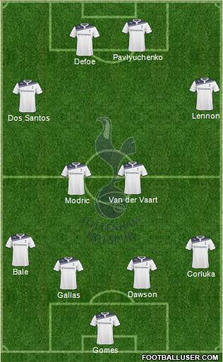 Tottenham Hotspur Formation 2010