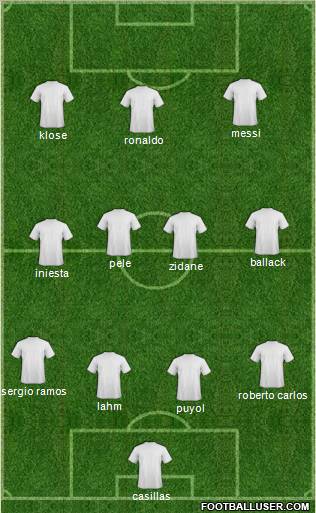Fifa Team Formation 2010