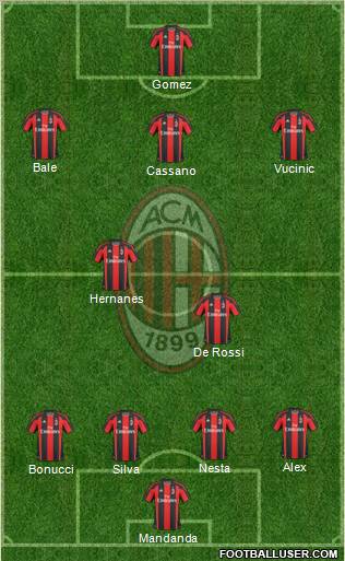 A.C. Milan Formation 2010