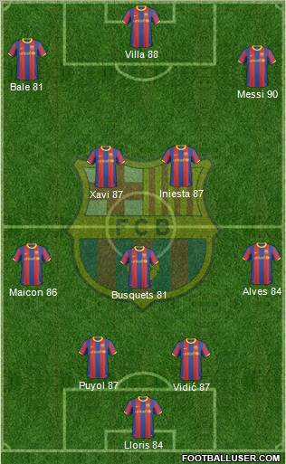 F.C. Barcelona Formation 2010