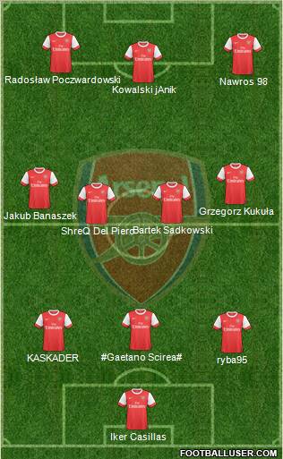 Arsenal Formation 2010