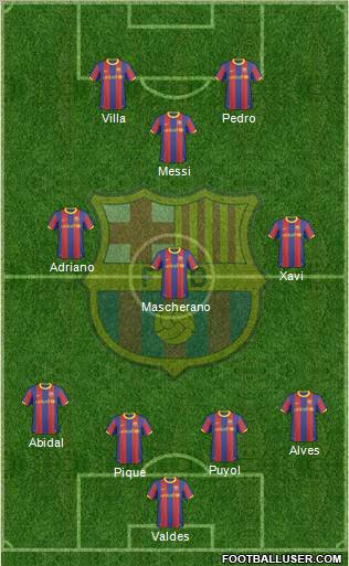 F.C. Barcelona Formation 2010