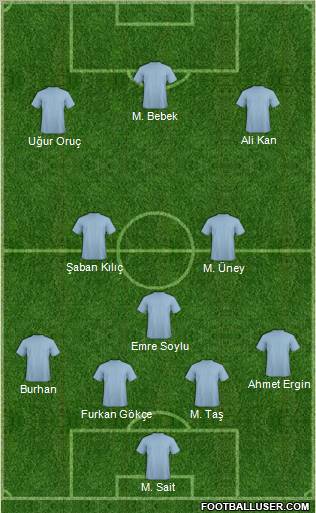 Dream Team Formation 2010