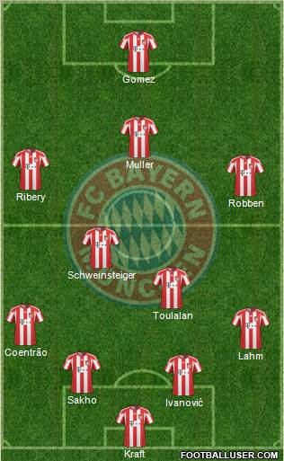 FC Bayern München Formation 2010