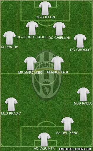 Juventus Formation 2010
