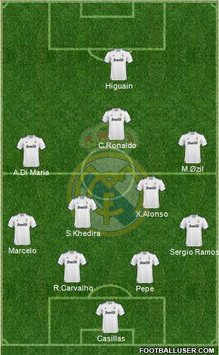 Real Madrid C.F. Formation 2010
