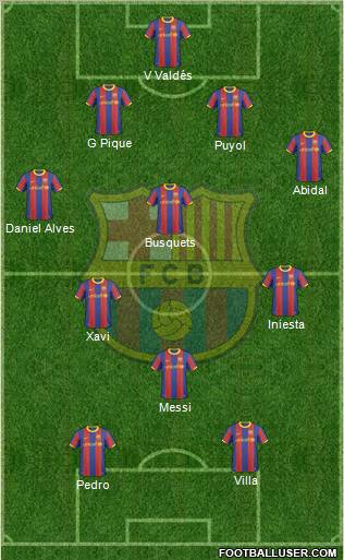 F.C. Barcelona 4-3-3 football formation