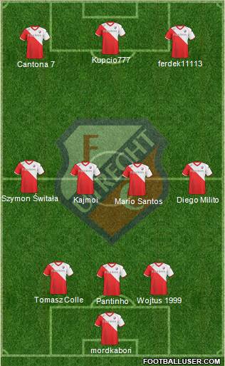 FC Utrecht Formation 2010
