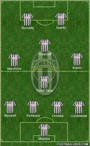 Juventus Formation 2010