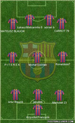 F.C. Barcelona Formation 2010