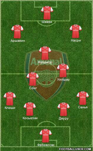 Arsenal Formation 2010