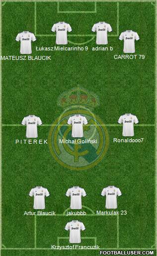 Real Madrid C.F. Formation 2010