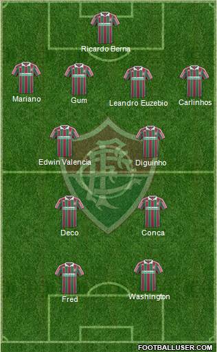 Fluminense FC football formation