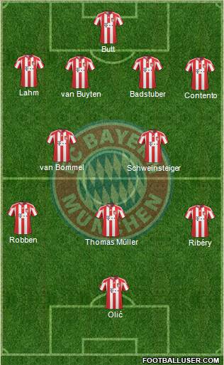 FC Bayern München Formation 2010