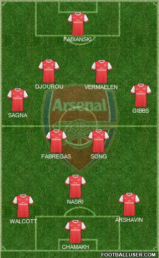 Arsenal Formation 2010