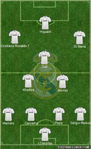 Real Madrid C.F. Formation 2010