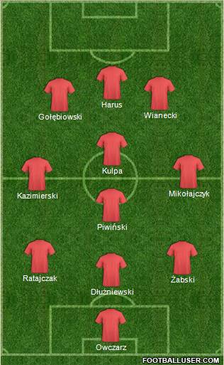 Fifa Team Formation 2010