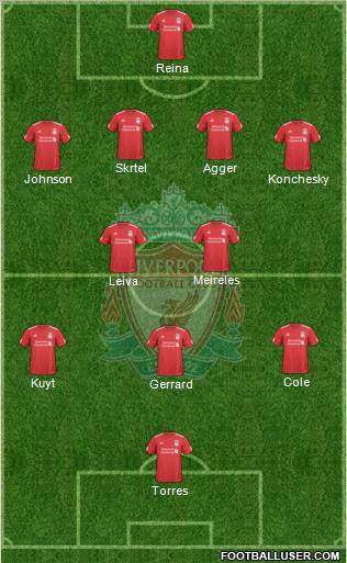 Liverpool Formation 2010