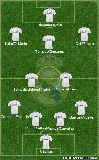 Real Madrid C.F. Formation 2010
